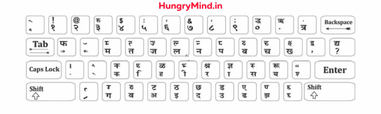 Hindi Typing Code | Special Character Alt Codes | Kruti Dev | Devlys