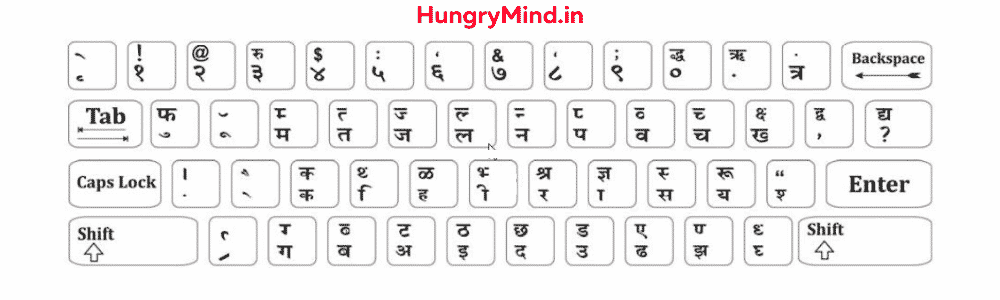 kruti dev hindi typing shortcut key