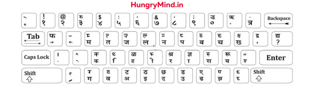 Update more than 85 hindi typing test kurti dev super hot - thtantai2